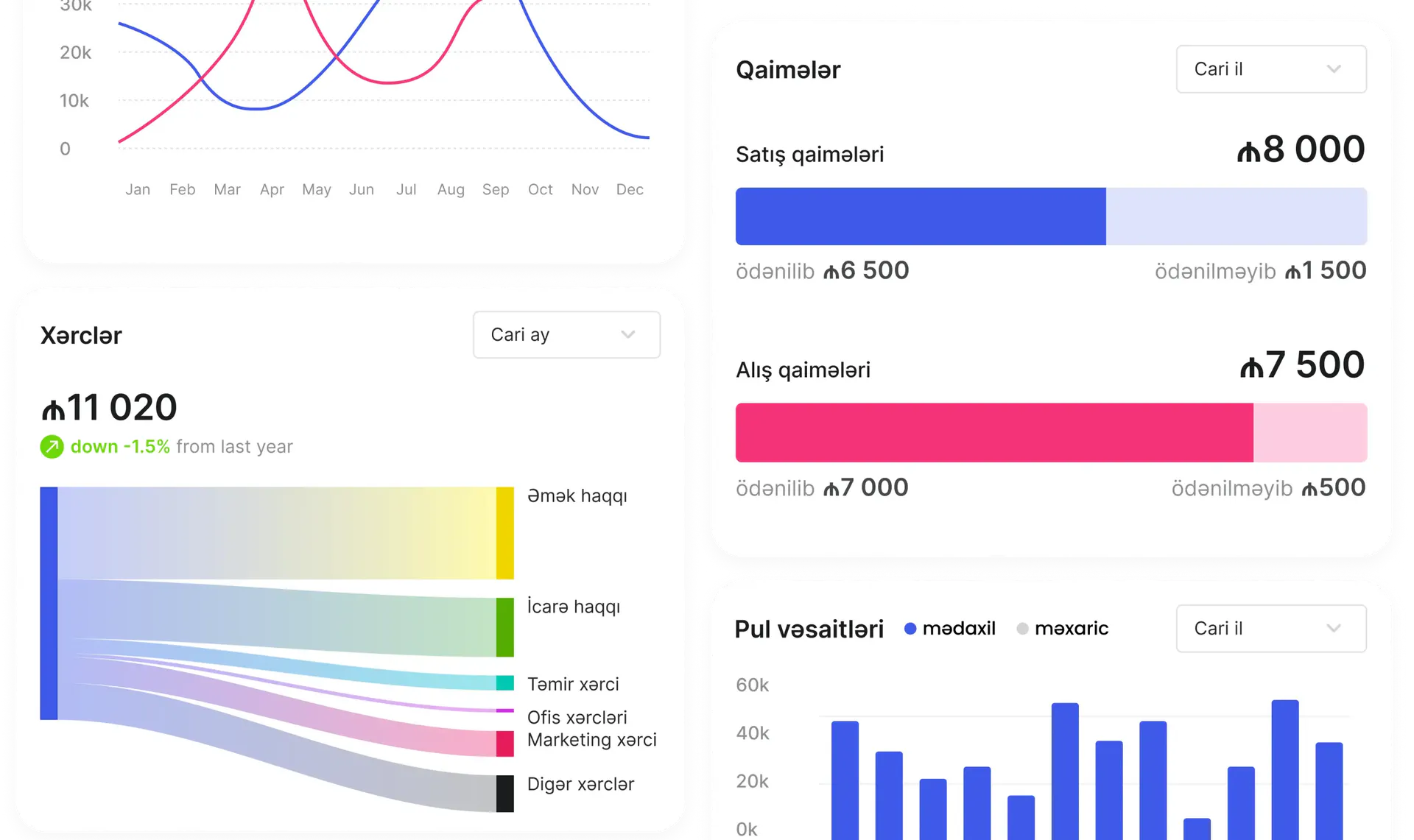 features